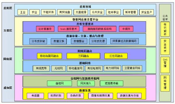 物联网控制节点(物联网控制层)-图3 物联网控制节点(物联网控制层)-图3