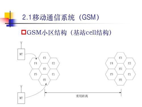 gsm通信基站（gsm基站选址）