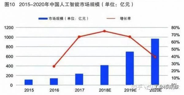 人工智能高并发（人工智能发展的两次高峰原因）
