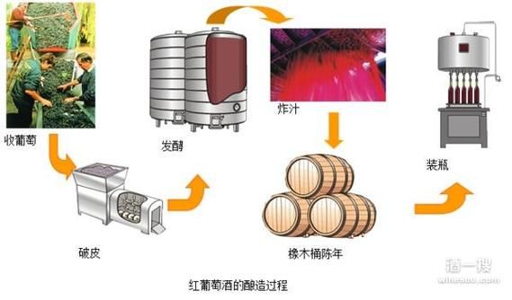 人工智能酿酒(人工酿酒程序)-图2 人工智能酿酒(人工酿酒程序)-图2