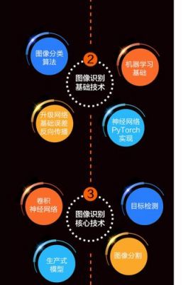图像识别与人工智能（图像识别与人工智能技术研究）