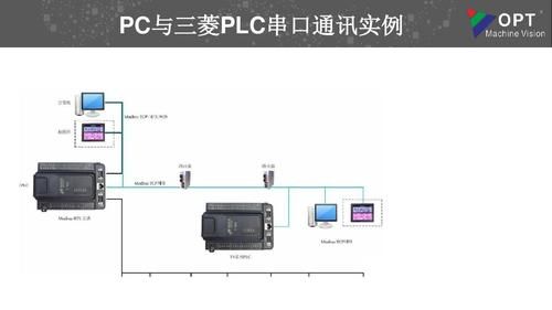 三菱plc与plc通信（三菱plc与电脑通信）