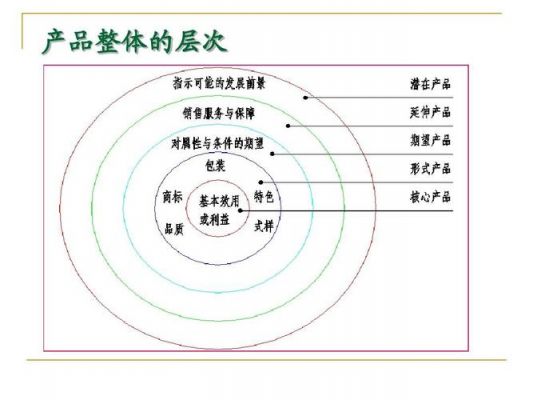 电脑的主导产品技术(电脑产品的五个层次举例)-图3 电脑的主导产品技术(电脑产品的五个层次举例)-图3