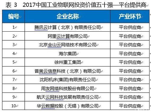 物联网城市排行（物联网城市排行榜前十名）