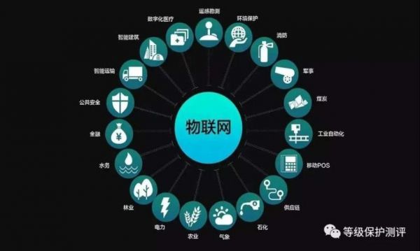 物联网的工作就是获取信息（物联网是基于什么的信息载体）