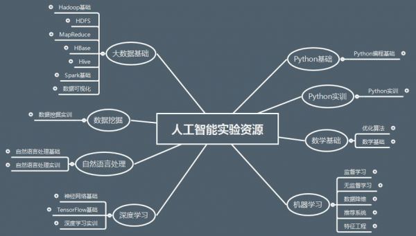人工智能能自学(人工智能自学路线图)-图2 人工智能能自学(人工智能自学路线图)-图2