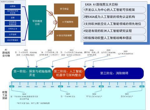 人工智能能自学(人工智能自学路线图)-图1 人工智能能自学(人工智能自学路线图)-图1