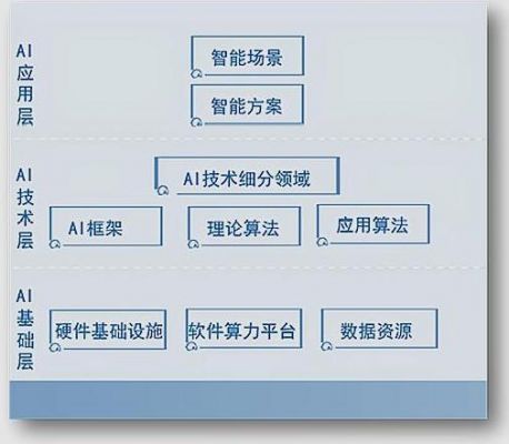 人工智能能自学(人工智能自学路线图)-图3 人工智能能自学(人工智能自学路线图)-图3