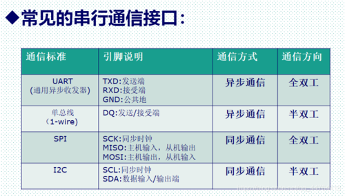 包含485通信过程的词条