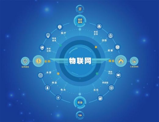 物联网与互联网融合(物联网互联网融合的例子)-图2 物联网与互联网融合(物联网互联网融合的例子)-图2