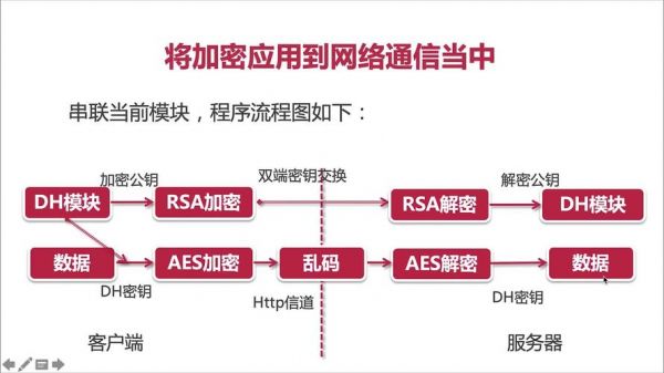 android通信加密(android加密解密)-图1 android通信加密(android加密解密)-图1