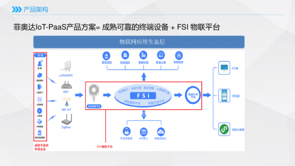 物联网消息堆积（物联网实时数据处理）