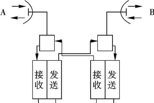 通信中KDE(通信中继)-图2 通信中KDE(通信中继)-图2