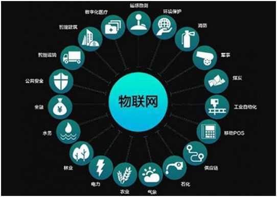 物联网能带来多少财富（物联网给我们百姓可以带来什么好处）