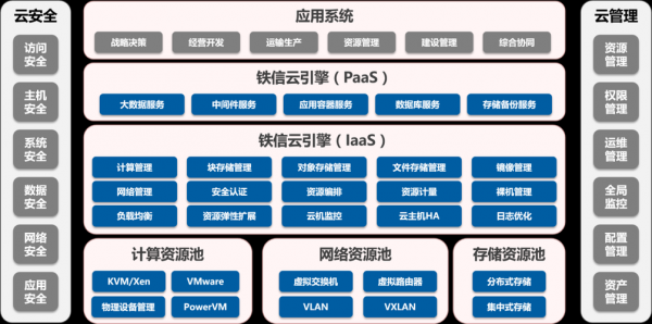 网云端架构(网络云架构)-图1 网云端架构(网络云架构)-图1