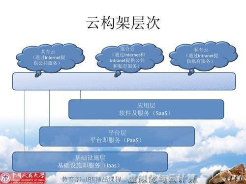 网云端架构(网络云架构)-图3 网云端架构(网络云架构)-图3