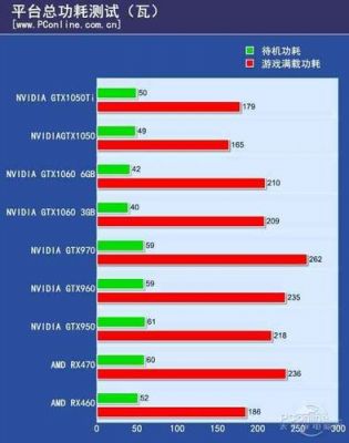 电脑功耗测试(电脑功耗计算在线测试)-图3 电脑功耗测试(电脑功耗计算在线测试)-图3