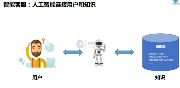 人工智能算法解决问题(人工智能算法解决问题案例)-图2 人工智能算法解决问题(人工智能算法解决问题案例)-图2