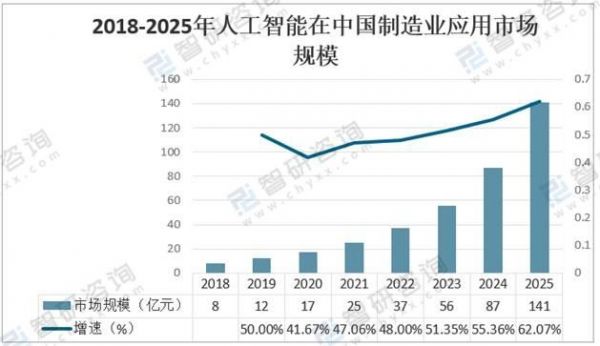 中国人工智能有什么（中国人工智能有什么特点）