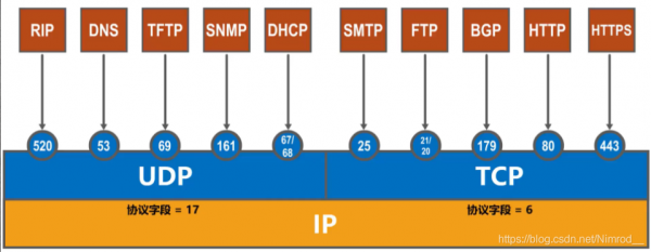 物联网udp穿墙(udp穿透)-图3 物联网udp穿墙(udp穿透)-图3