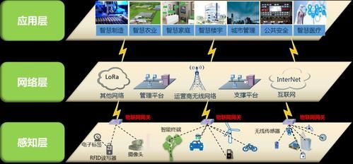 4dogs物联网(物联网4层架构)-图2 4dogs物联网(物联网4层架构)-图2