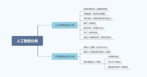 人工智能具体分类（人工智能的类型包括什么）