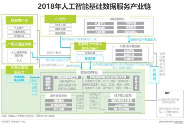 互联网云计算人工智能(互联网加人工智能应用服务包括)-图2 互联网云计算人工智能(互联网加人工智能应用服务包括)-图2