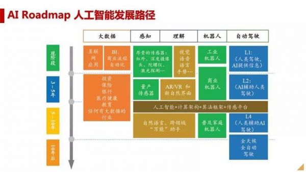 互联网云计算人工智能(互联网加人工智能应用服务包括)-图1 互联网云计算人工智能(互联网加人工智能应用服务包括)-图1