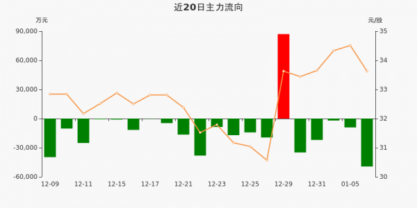 东方通信资金流向(东方通信股票大涨原因)-图1 东方通信资金流向(东方通信股票大涨原因)-图1