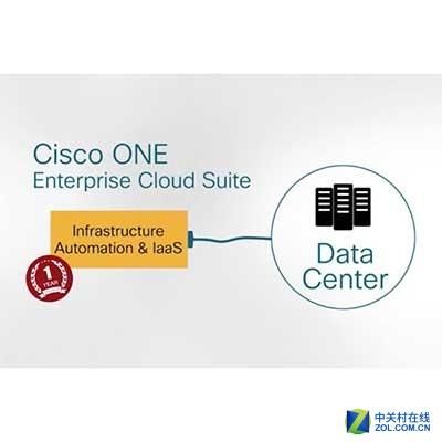 实施cisco统一通信的简单介绍