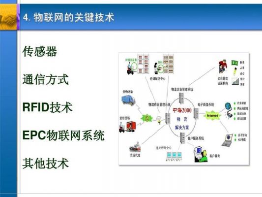 支持物联网的技术(物联网必须能支持现有什么中的基本协议)-图2 支持物联网的技术(物联网必须能支持现有什么中的基本协议)-图2
