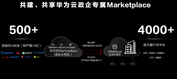 华为云物联网平台web服务(华为云物联网平台web服务怎么开启)-图2 华为云物联网平台web服务(华为云物联网平台web服务怎么开启)-图2