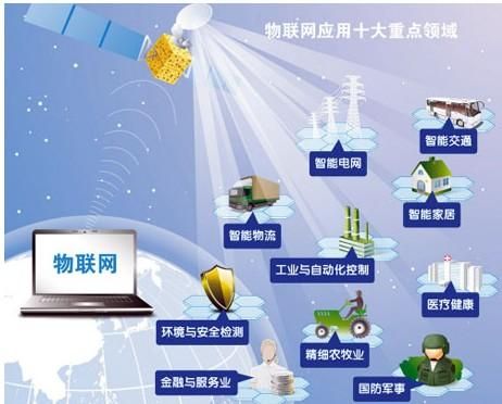物联网对一带一路(物联网对中国的贡献率)-图3 物联网对一带一路(物联网对中国的贡献率)-图3