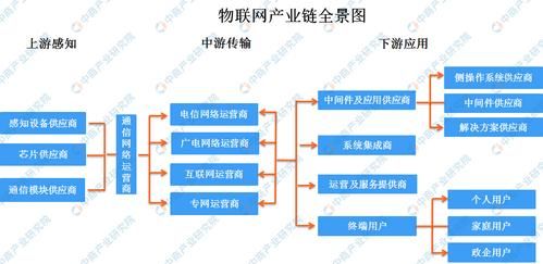 物联网对一带一路(物联网对中国的贡献率)-图2 物联网对一带一路(物联网对中国的贡献率)-图2