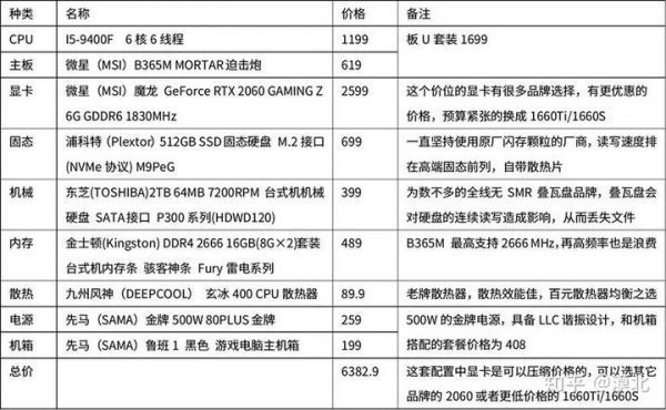 2015电脑攒机最新配置单（2015台式电脑笔记本报价）