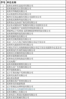 沈阳通信工程(沈阳通信工程招聘的岗位)-图1 沈阳通信工程(沈阳通信工程招聘的岗位)-图1
