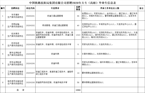 沈阳通信工程(沈阳通信工程招聘的岗位)-图2 沈阳通信工程(沈阳通信工程招聘的岗位)-图2