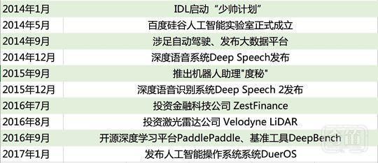 人工智能bat分工（人工智能tf）