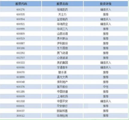 通信龙头股票有哪些（卫信通信龙头股票有哪些）