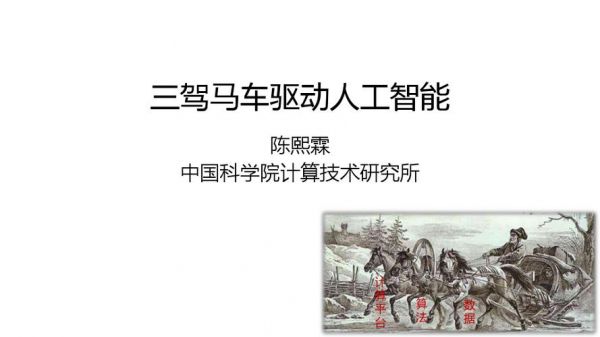 人工智能三架马车(人工智能三驾马车四大金刚)-图3 人工智能三架马车(人工智能三驾马车四大金刚)-图3