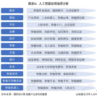 人工智能应用av(人工智能应用主要是指)-图2 人工智能应用av(人工智能应用主要是指)-图2