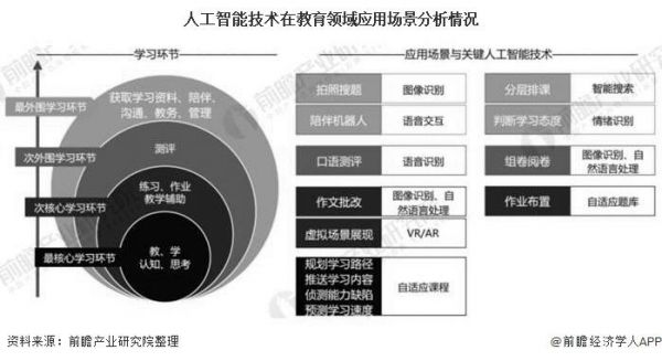 人工智能应用av(人工智能应用主要是指)-图3 人工智能应用av(人工智能应用主要是指)-图3