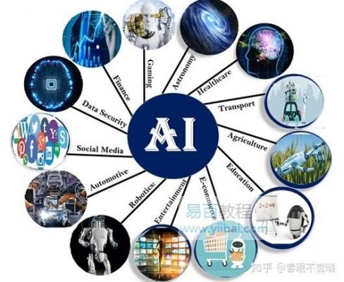 人工智能应用av(人工智能应用主要是指)-图1 人工智能应用av(人工智能应用主要是指)-图1