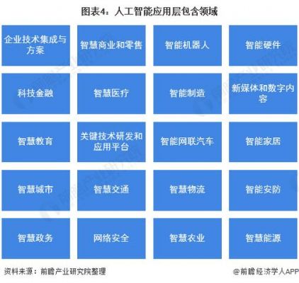 人工智能分支（人工智能7大应用领域）