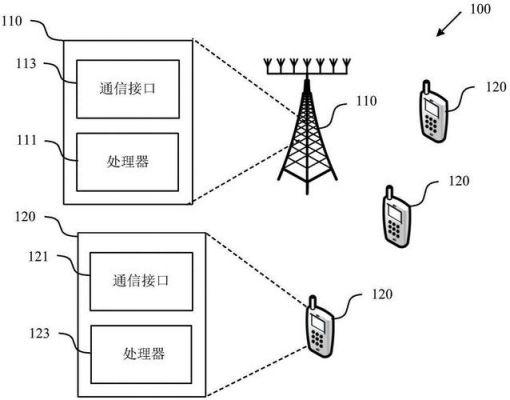 通信设备通讯设备(通信的设备)-图3 通信设备通讯设备(通信的设备)-图3