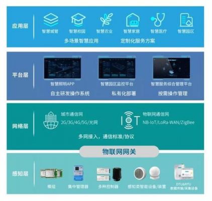 社区物联网云平台(社区物联 使用说明)-图3 社区物联网云平台(社区物联 使用说明)-图3