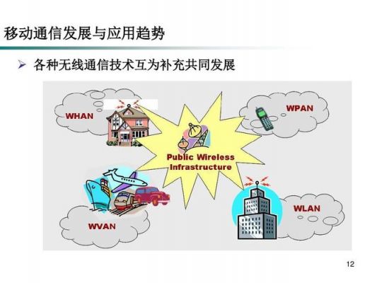 不同的通信方式(不同通信技术的优缺点)-图2 不同的通信方式(不同通信技术的优缺点)-图2