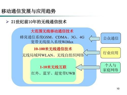 不同的通信方式(不同通信技术的优缺点)-图3 不同的通信方式(不同通信技术的优缺点)-图3