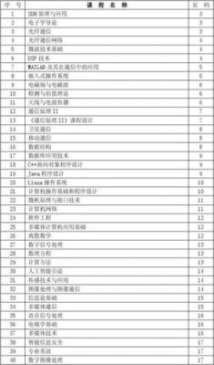 通信工程的专业课程（通信工程专业课程安排）