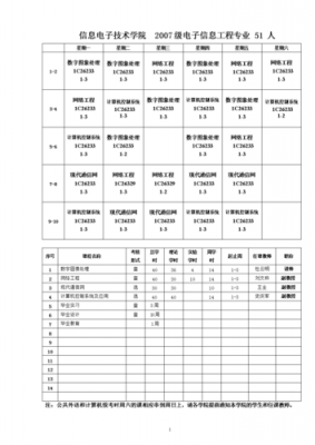 通信工程的专业课程(通信工程专业课程安排)-图3 通信工程的专业课程(通信工程专业课程安排)-图3